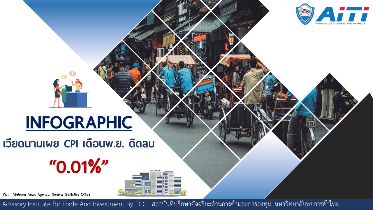 INFOGRAPHIC : เวียดนามเผยดัชนี CPI เดือนพฤศจิกายน ติดลบ 0.01%
